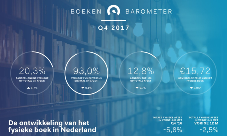 Boekenbarometer Q4 2017