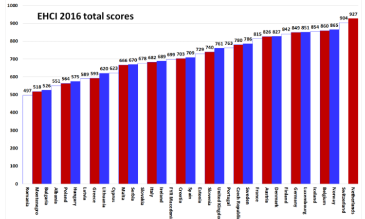 Ehci 2016 Total Scores Cb
