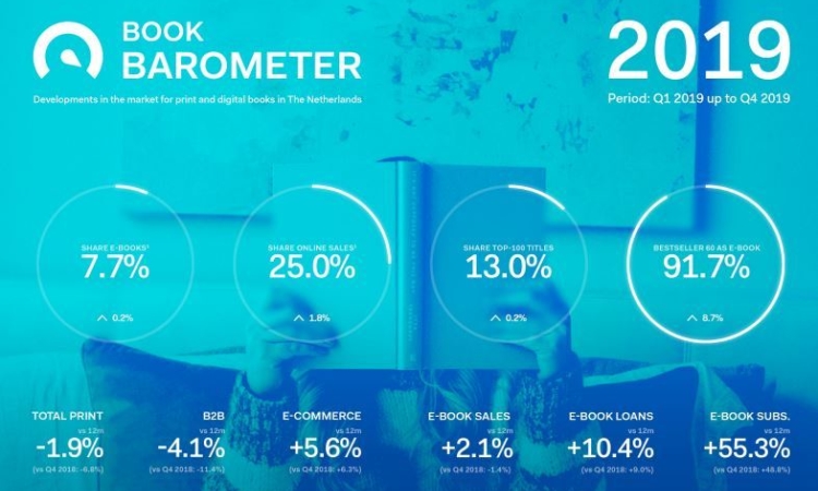 Book barometer 2019 header