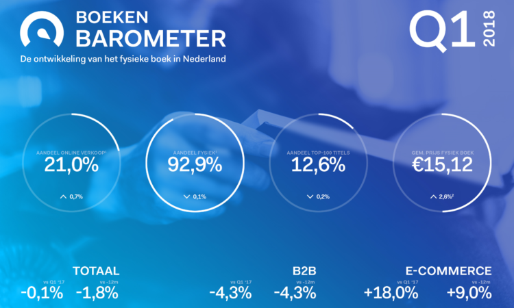 Header Boekenbarometer