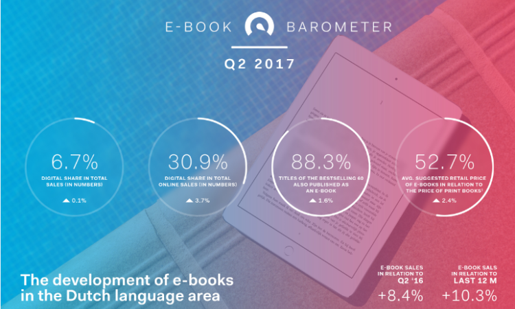 Header Ebookbarometer Q2 Eng