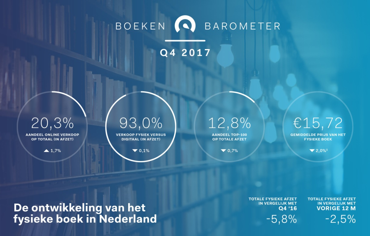 Boekenbarometer Q4 2017