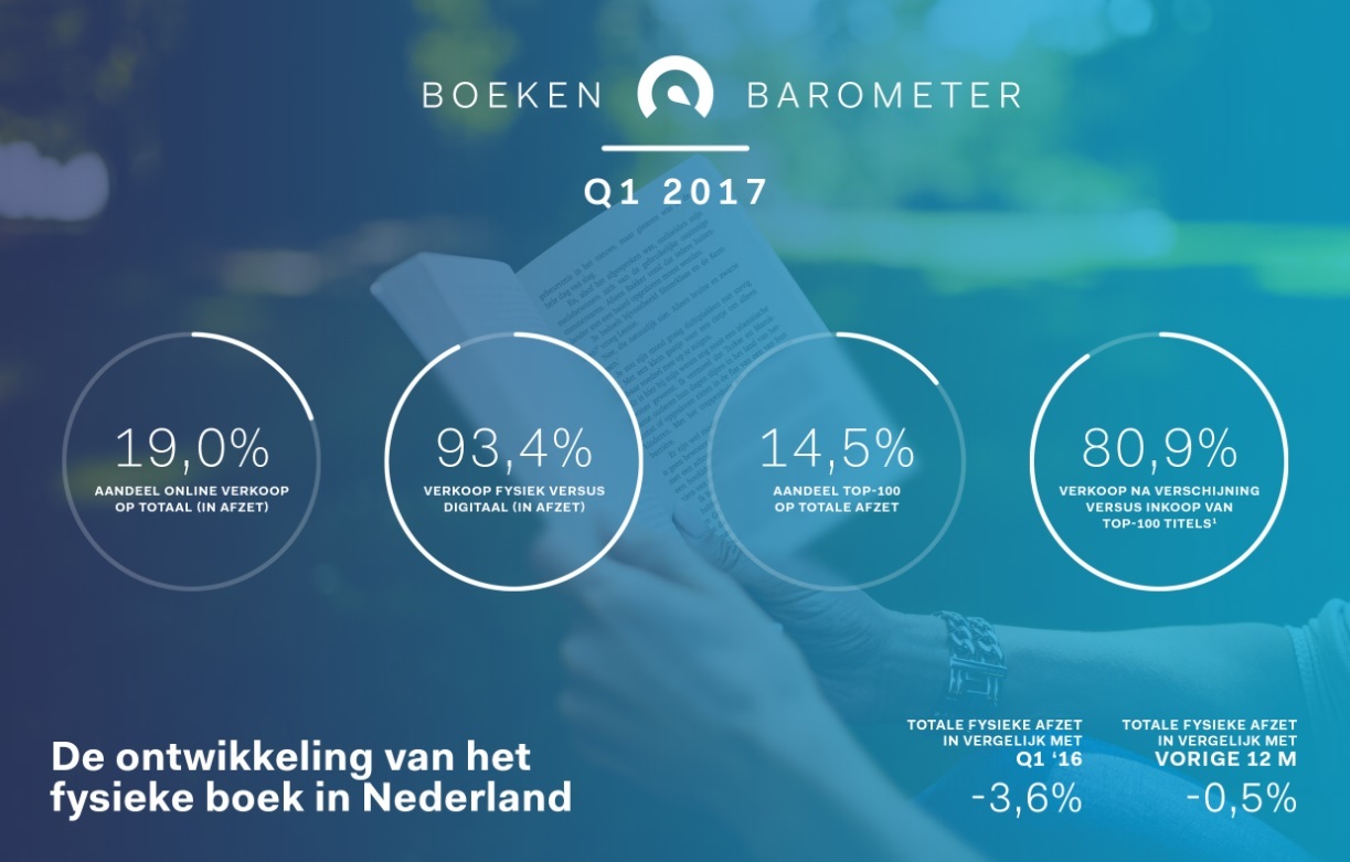 Boekenbarometer Header Q1 2017
