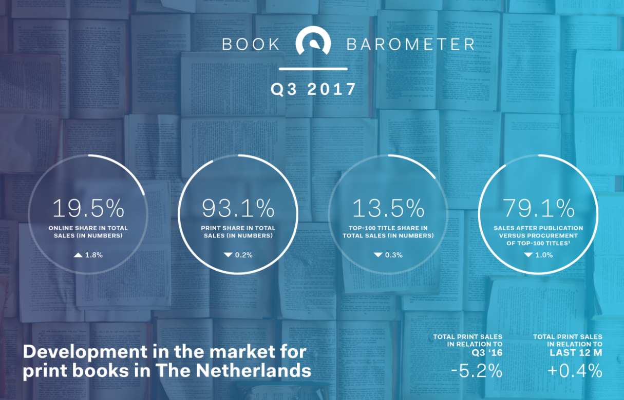 Book Barometer Q3 2017