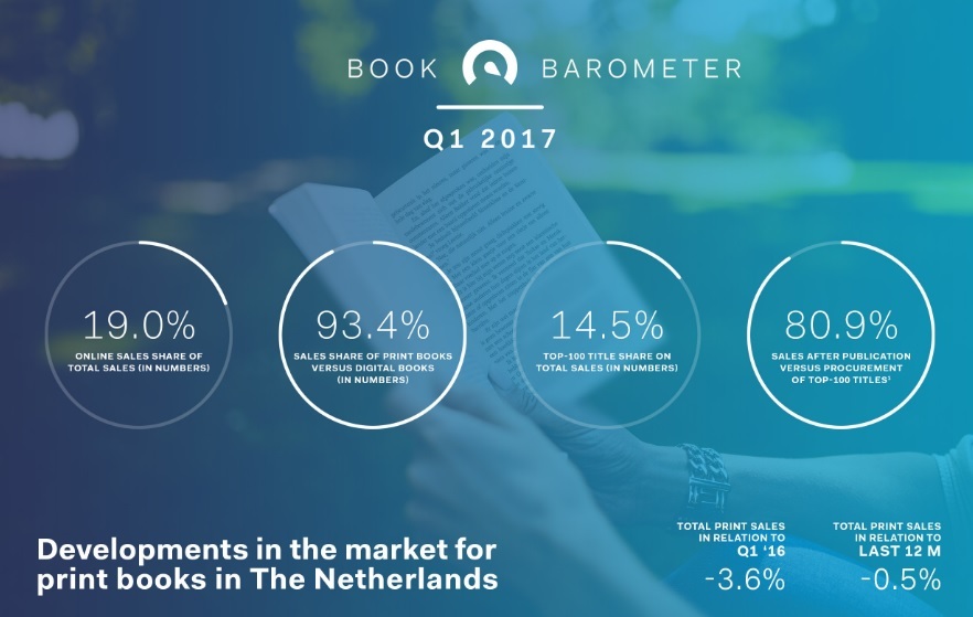 Book Barometer Q1 2017 Header