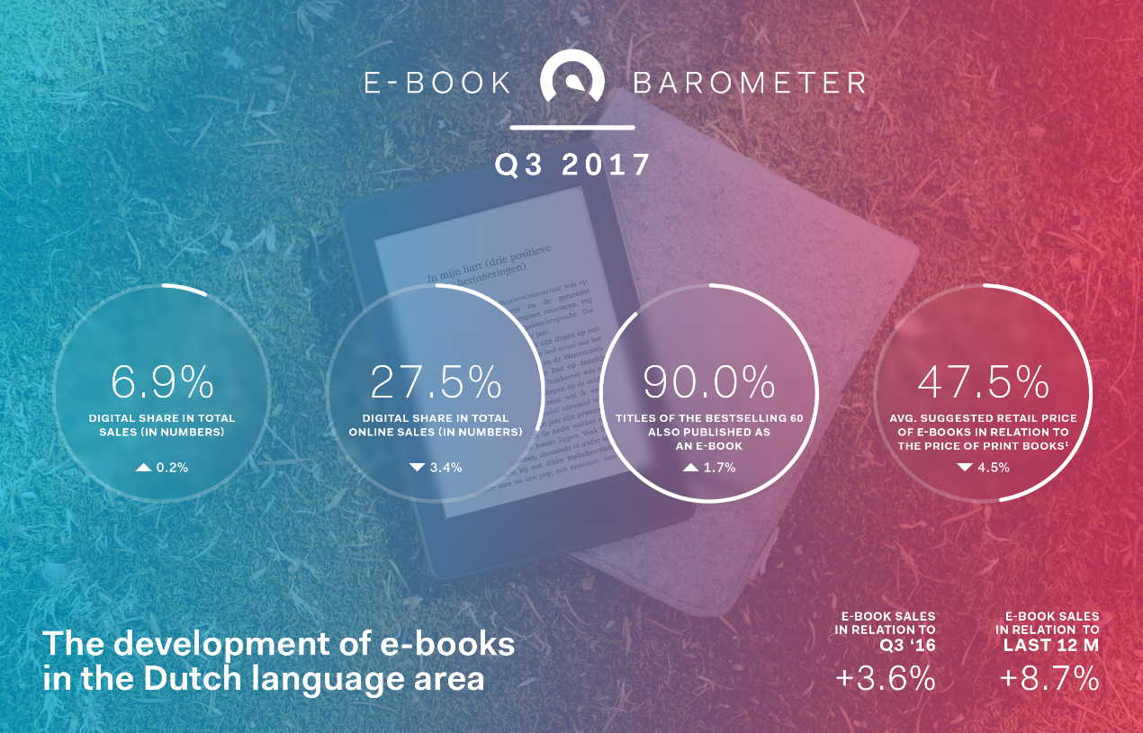 E Book Barometer Q3 2017