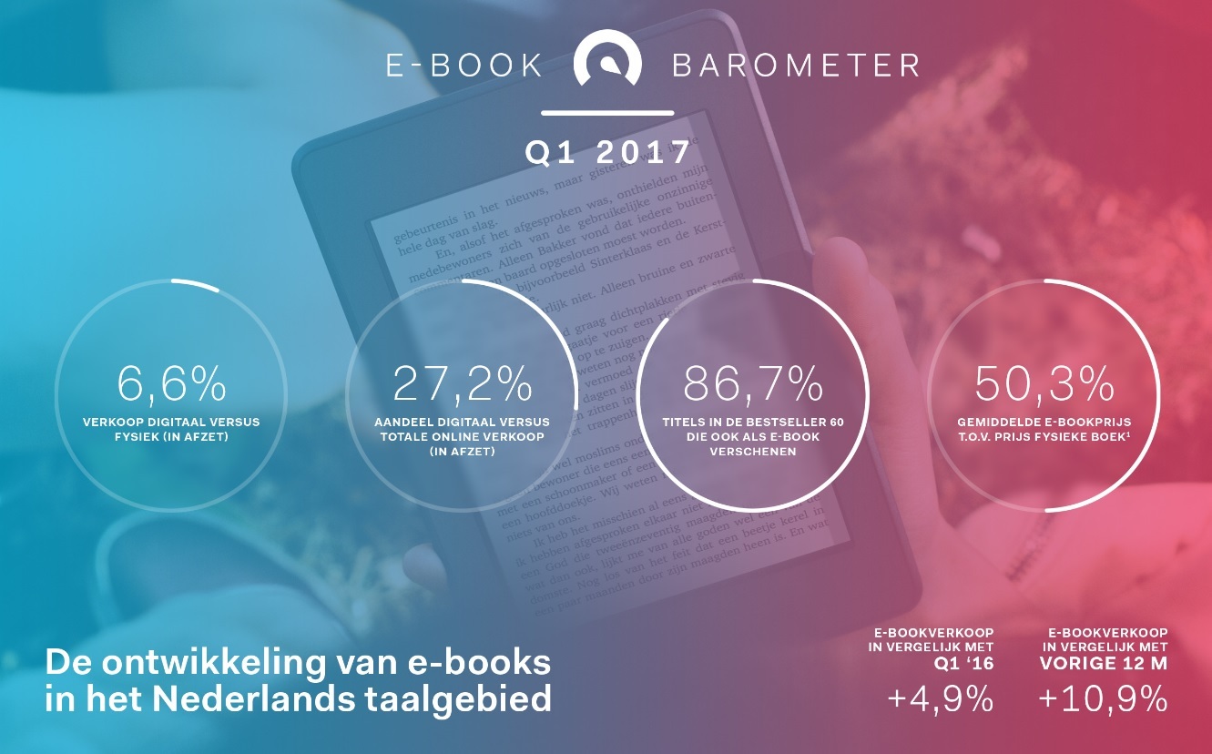 Ebookbarometer Header Q1 2017