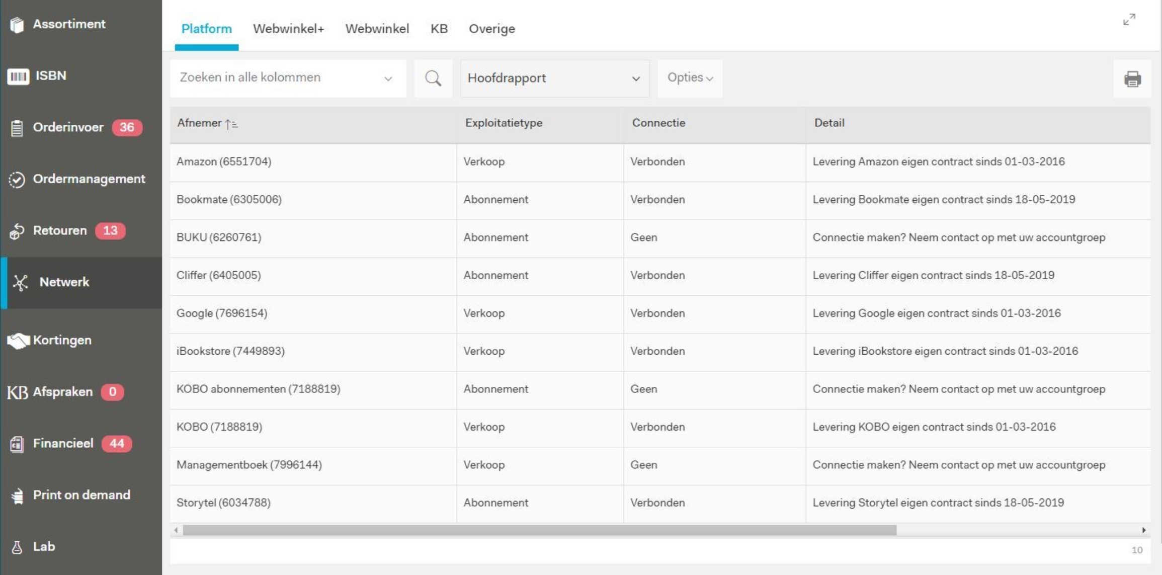 De beschikbaarheid van e-books