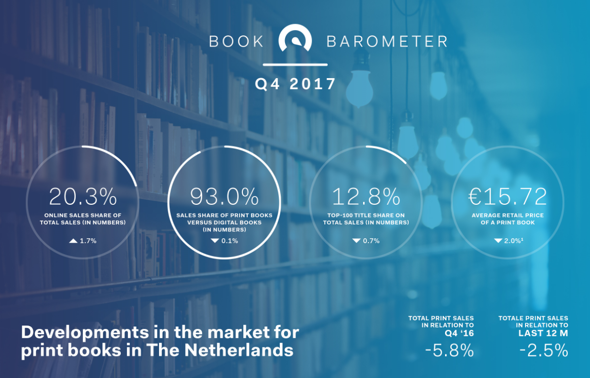Book Barometer Q4 2017