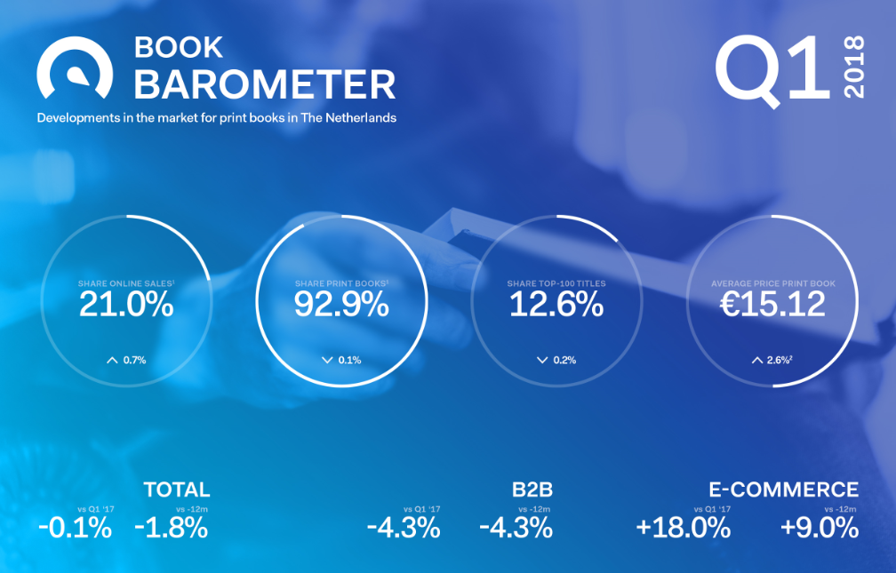 Bookbarometer Q1 2018