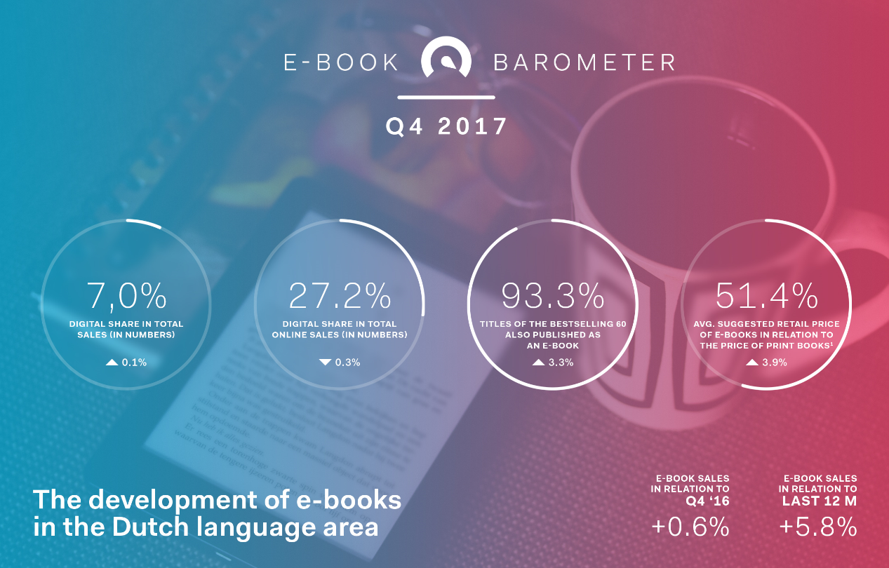 E Book Barometer Q4 2017