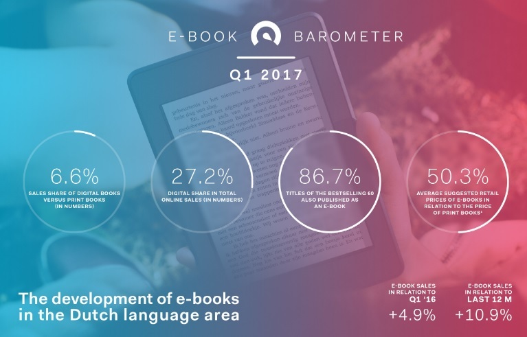 E Bookbarometer Q1 2017 Header