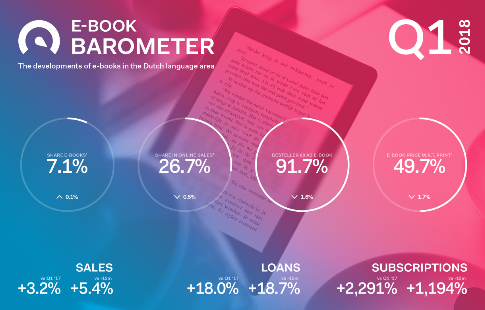 Ebookbarometer Q1 2018