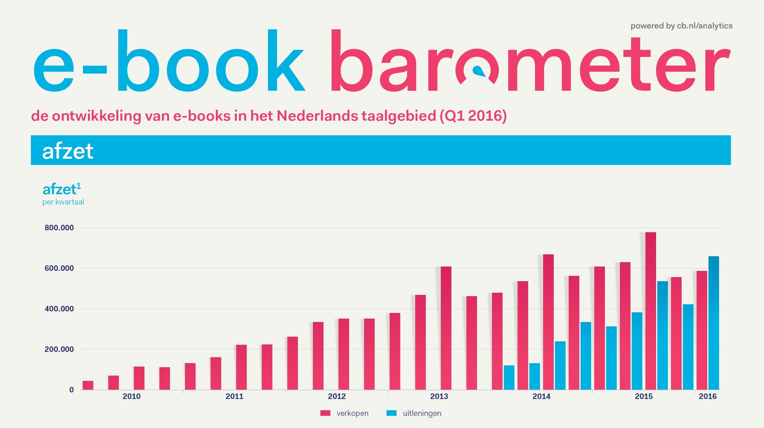 Header E Bookbarometer 12 2016