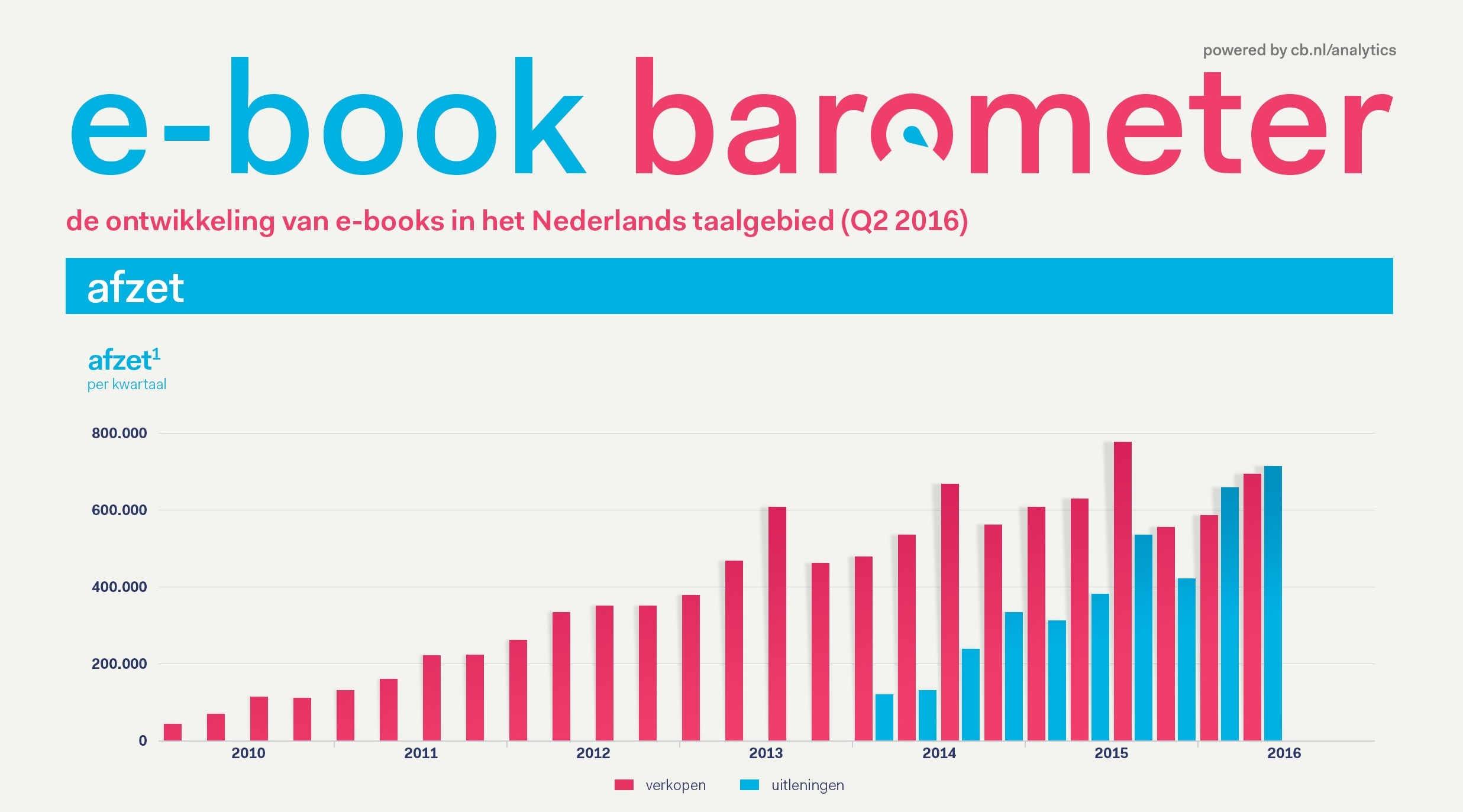 Header E Bookbarometer Q2 2016