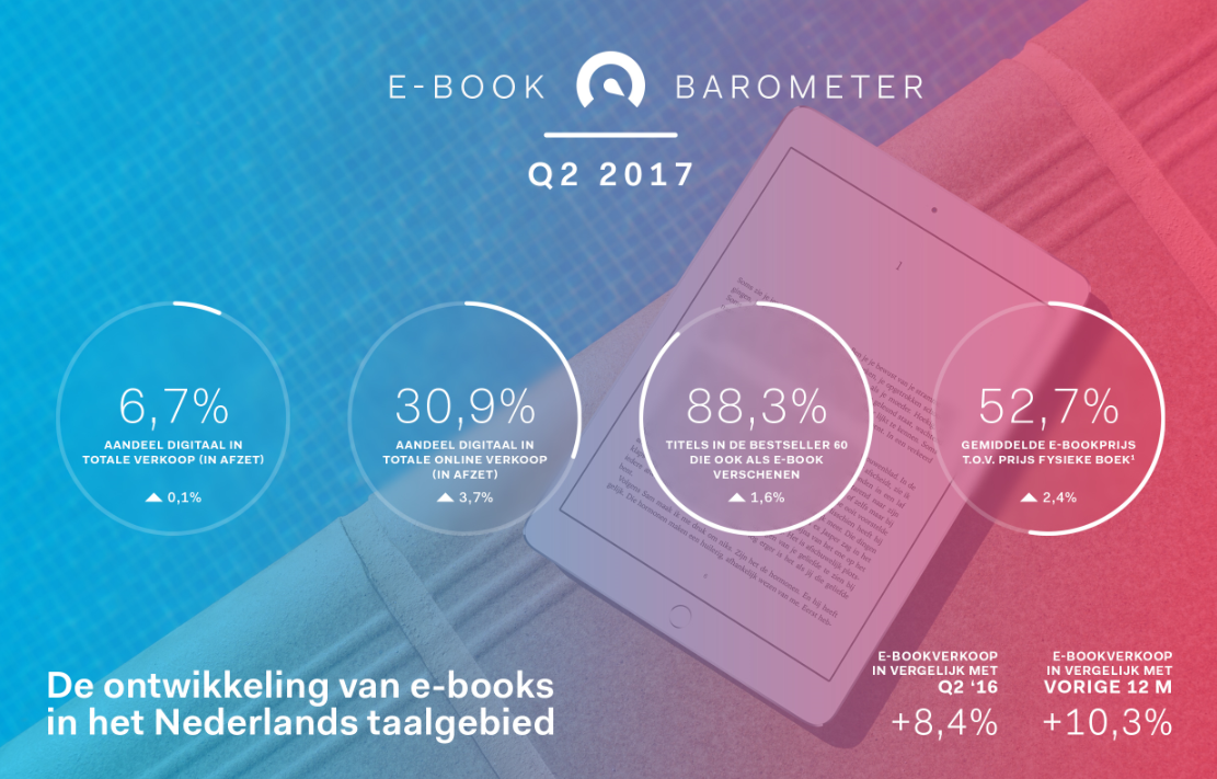 Header E Bookbarometer Q2 2017
