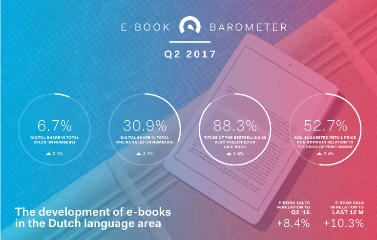 Header Ebookbarometer Q2 Eng
